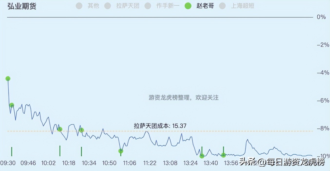 2023年11月15日游资交易明细,2023年11月13日游资交易明细图