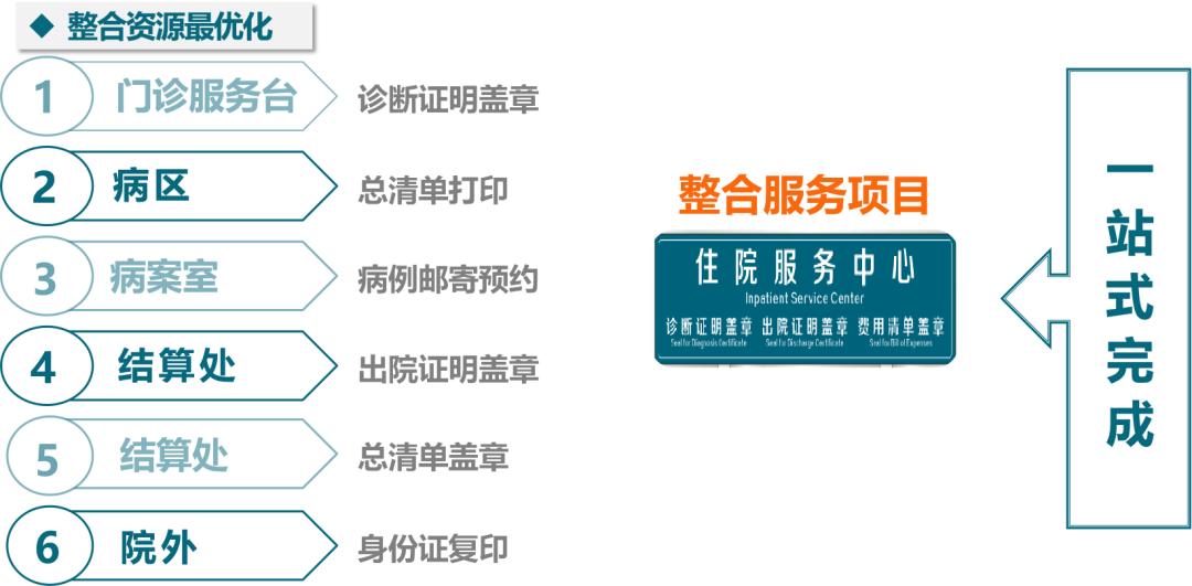 郑州中心医院优势专科,郑州市中心医院荣誉