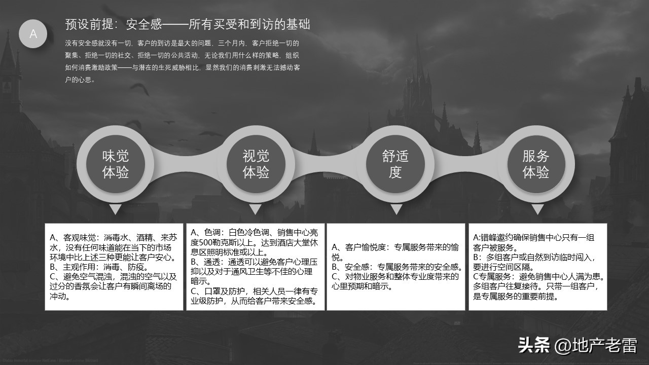 后疫时代旅游景区的营销思路,后疫情时代房地产销售思路