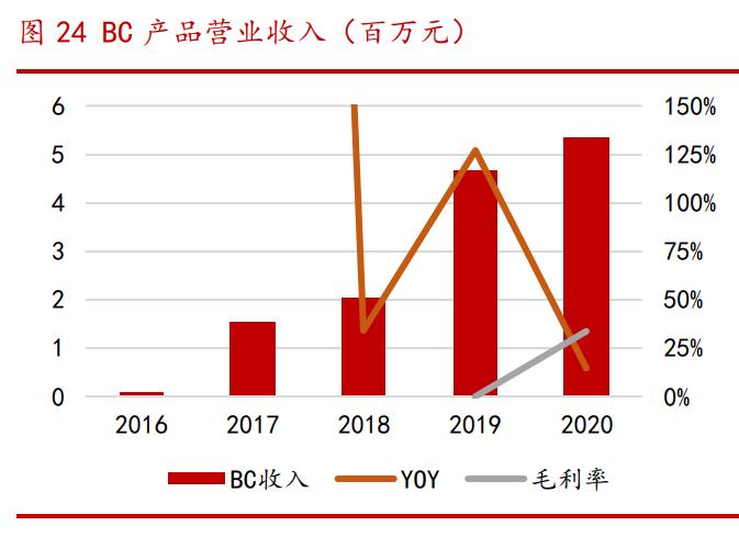 嘉必优研究报告：新国标拓宽规模，产业扩展累积护城河