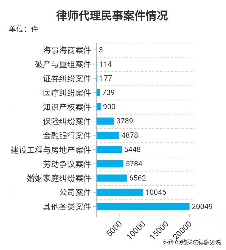 律师平均创收排行榜,西安律师平均创收