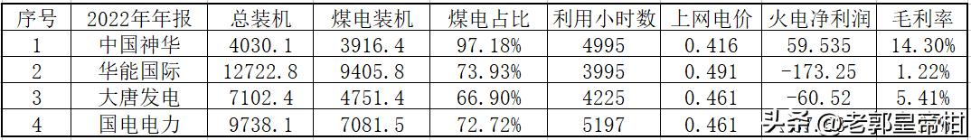 中国神华股票分红,中国神华最近十年分红率