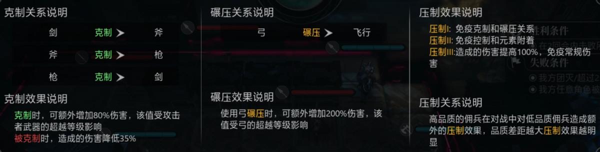 能一键悔棋、培养多个佣兵的《环形战争》，仍被玩家称为最难战棋