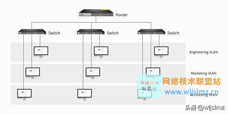 什么是VLAN划分和端口聚合,vlan互通和路由互通的区别