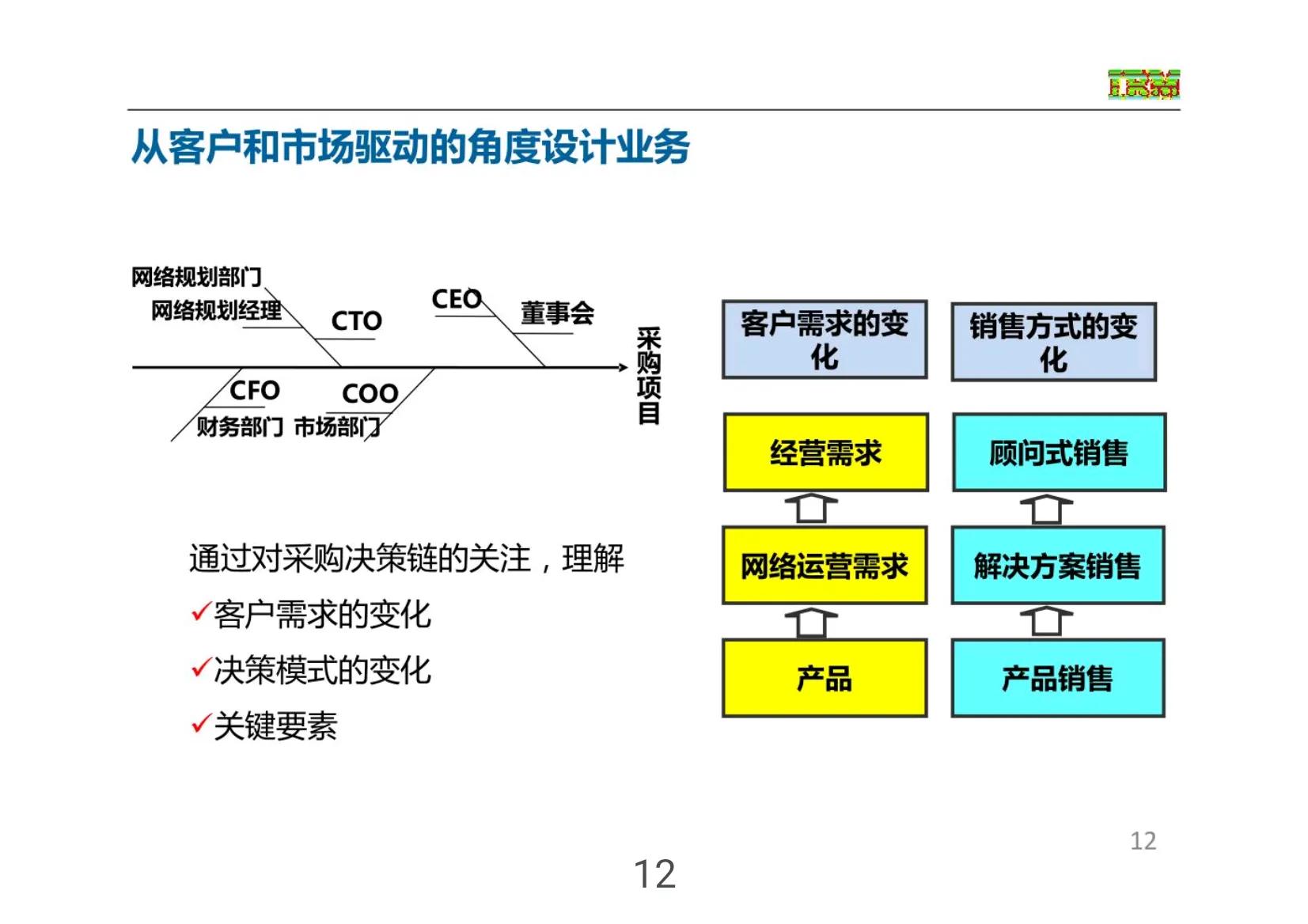 华为免费营销方案,华为正常营销方案