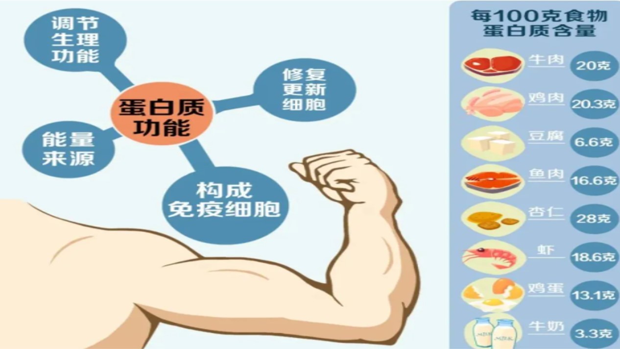 老年人腿摔骨折吃什么恢复快,老年人摔倒骨折的最佳治疗方法