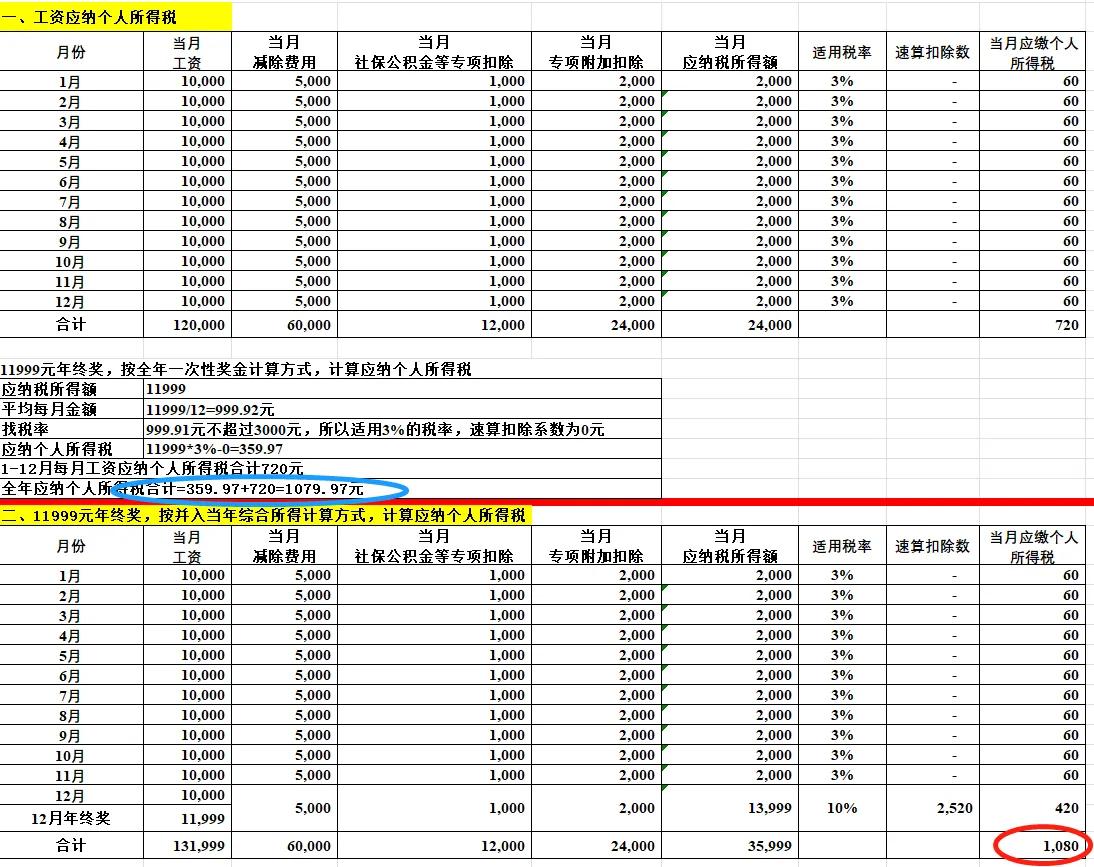 个人所得税年终奖计算方法最新,个人所得税年终奖七种计算方法