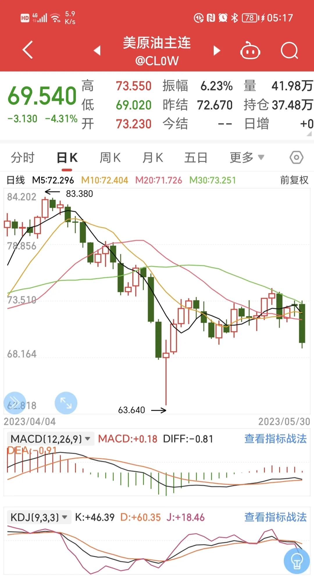 国际原油大跌为啥国内成品油不降,原油价格上涨对成品油价格影响