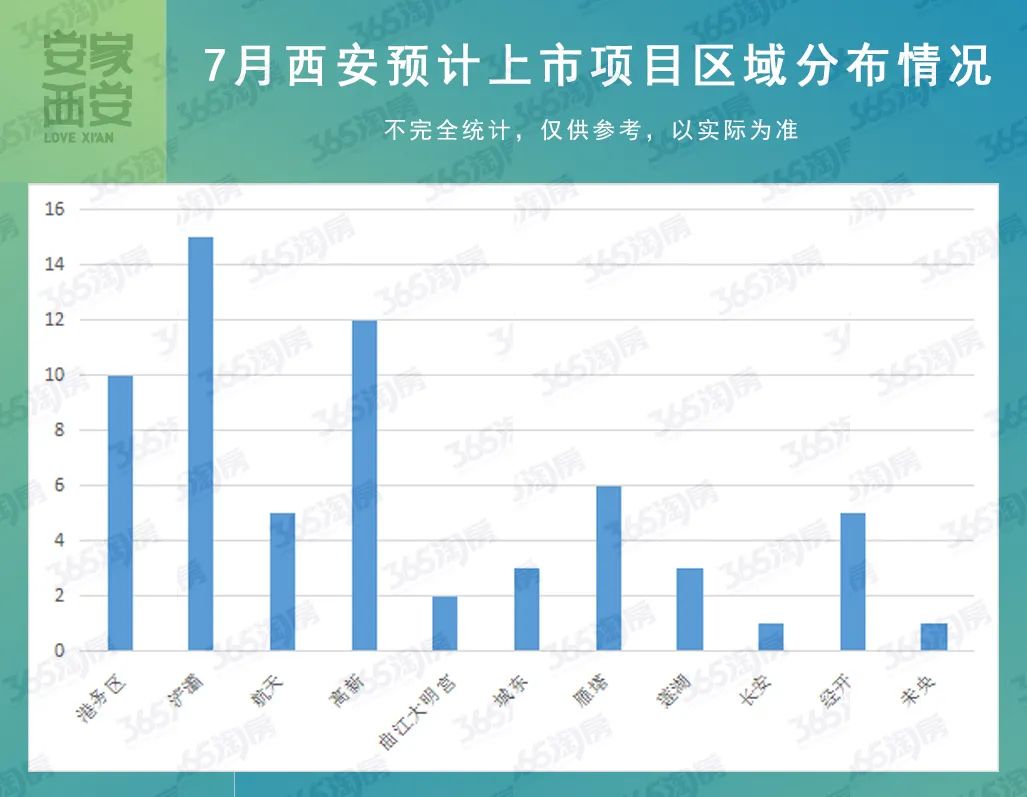 63盘，11608套！西安多个倒挂盘将入市，上演“神仙打架”