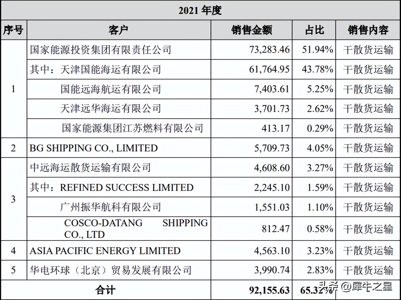 福建国航远洋运输有限公司怎么样,国航远洋上市融资