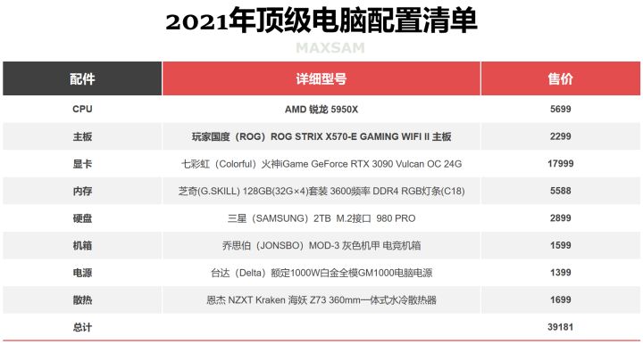 电脑性价比配置清单,顶级电脑配置清单及价格