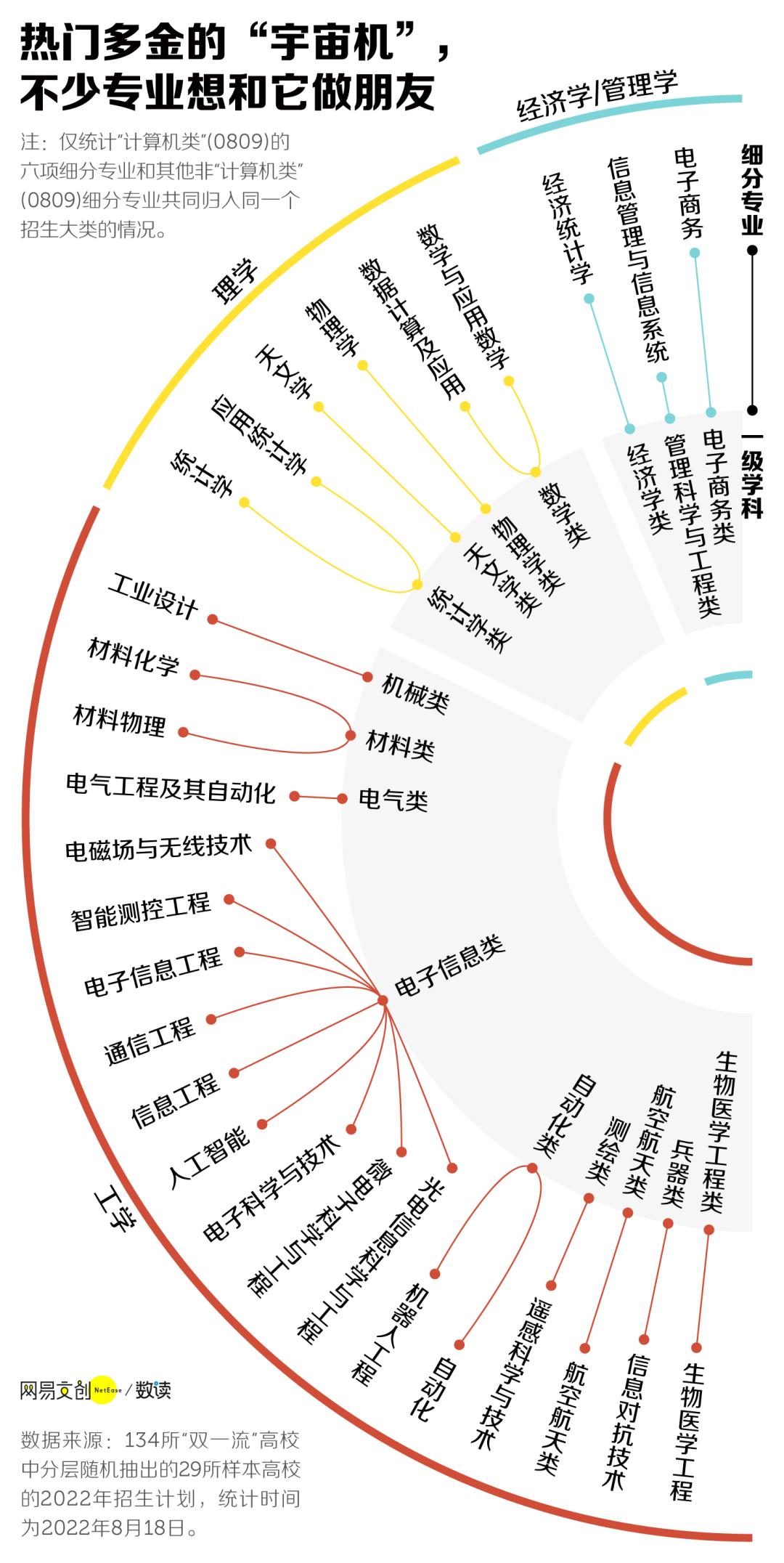 大一变高四,大一变成高四了吗