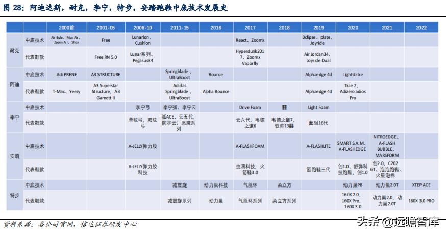 李宁三大主打科技哪个最好,李宁引领科技发展