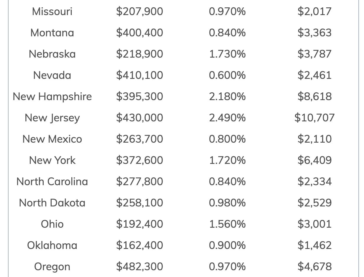 美国买房与中国买房的区别,美国买房哪个阶段最划算