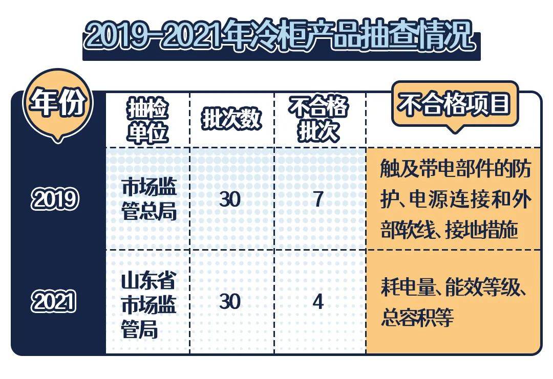 冰柜怎么看每小时用多少度电,冰柜主要是冷冻用夏天调几档合适