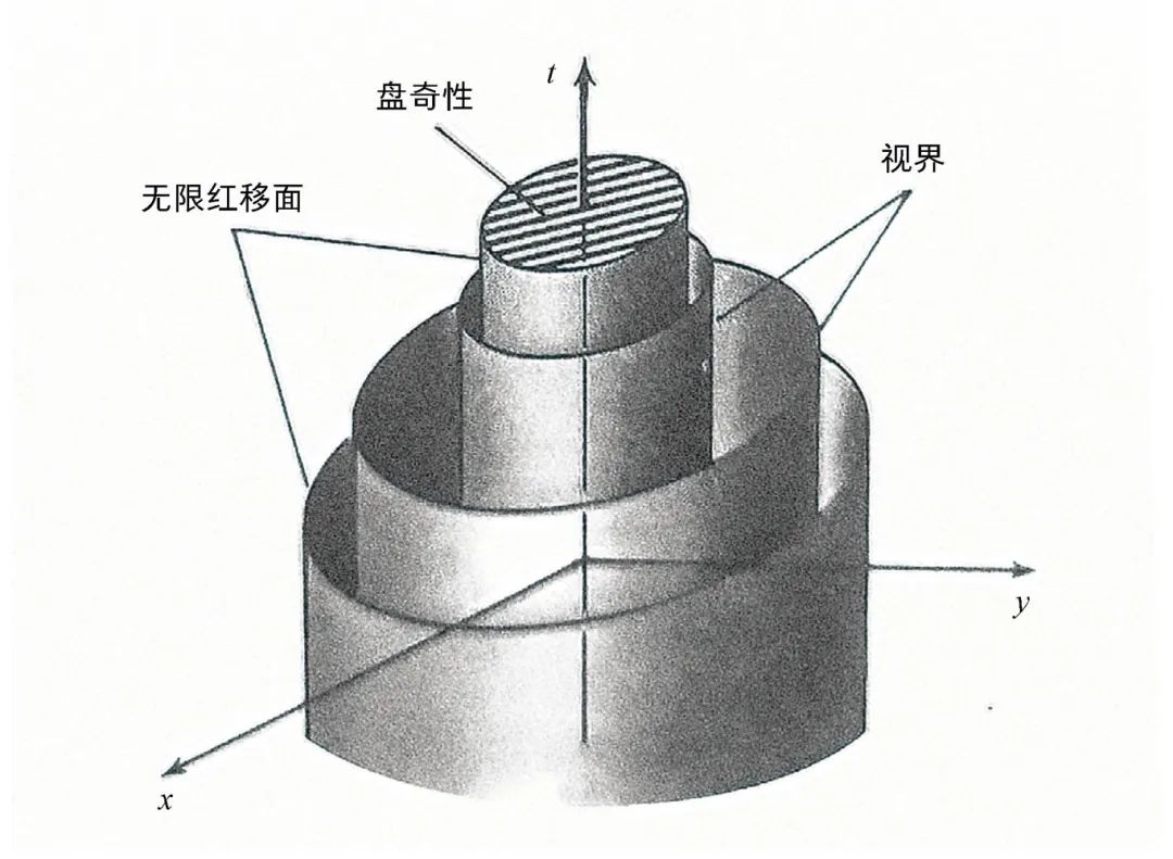 黑洞的质量与太阳相比,黑洞的性质与效应