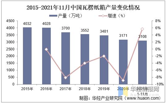 纸箱行业今年的走势,瓦楞纸箱包装未来发展与展望