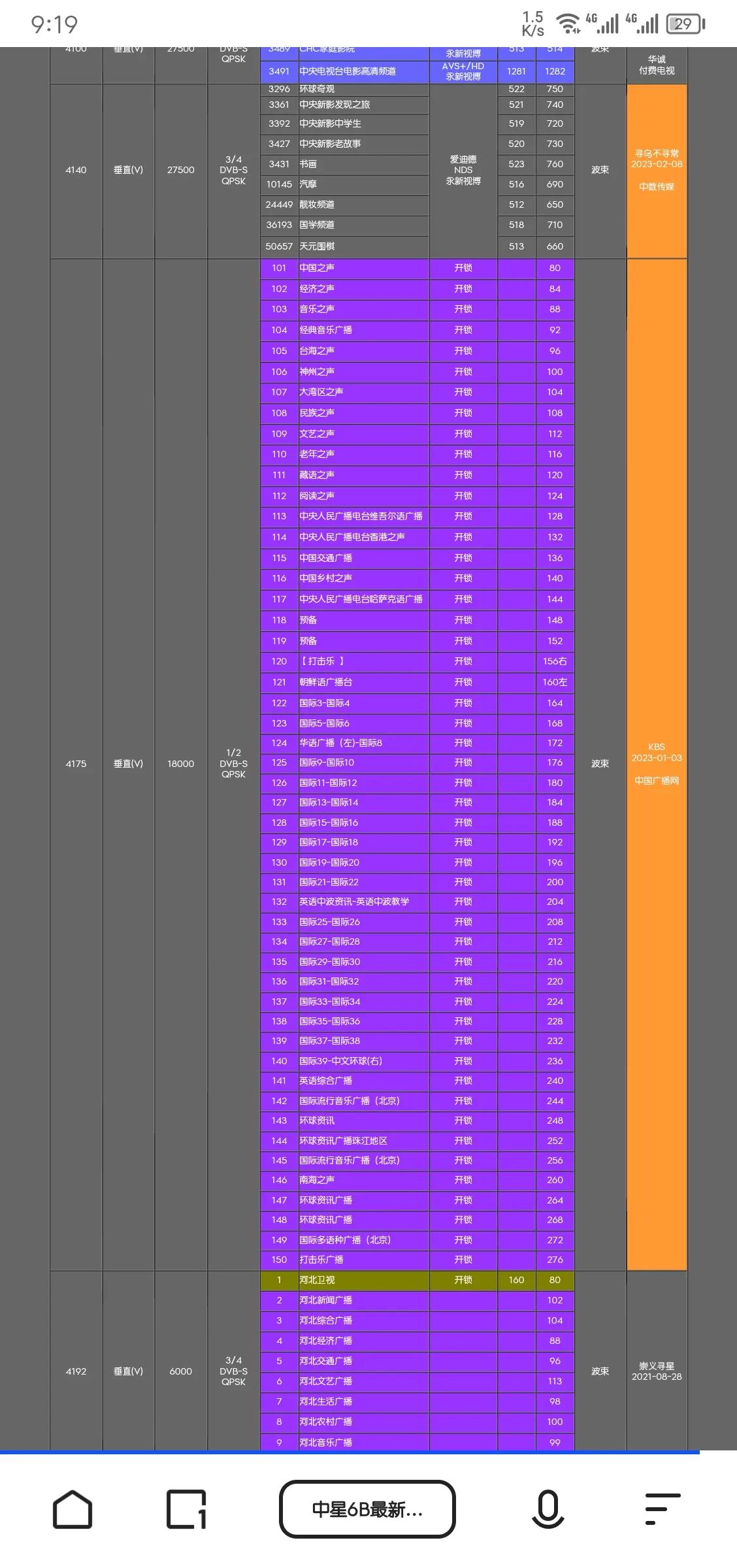 中星6d卫星的解密参数,中星6b卫星频率12060