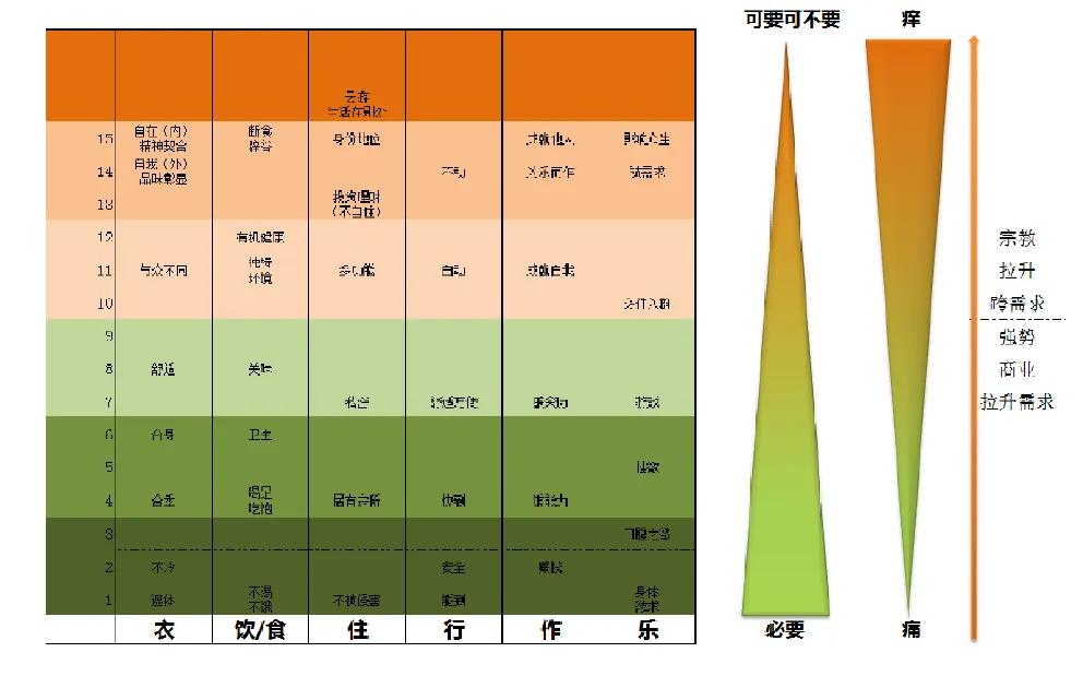 商业计划书中的商业模式该如何写,商业计划书的商业模式设计模板
