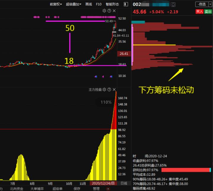 广东一位包租婆炒股,仅用一招“跟庄”法,短短三年账户超八位数