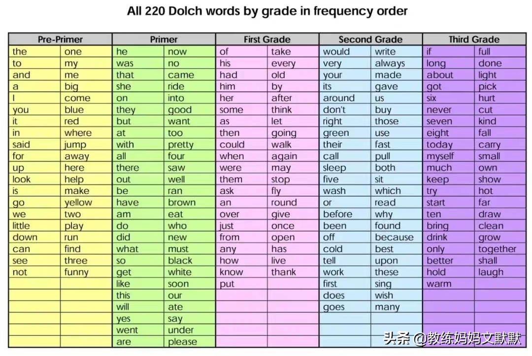 只知道东方甄选还不够，这些新东方的英文启蒙书同样值得你来挖