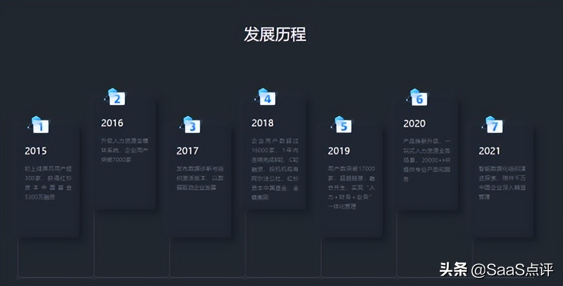 薪人薪事销售薪资,薪人薪事hr系统