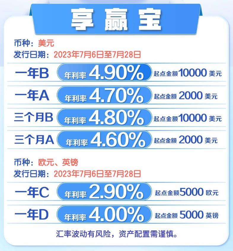 江苏银行“享赢宝”存款利率接近5%美元存款汇率风险需警惕