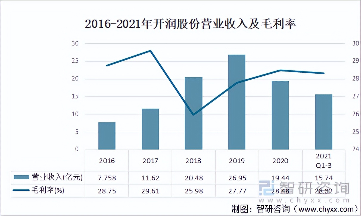 2023中国旅游收入总数,中国旅游行业利润总额图