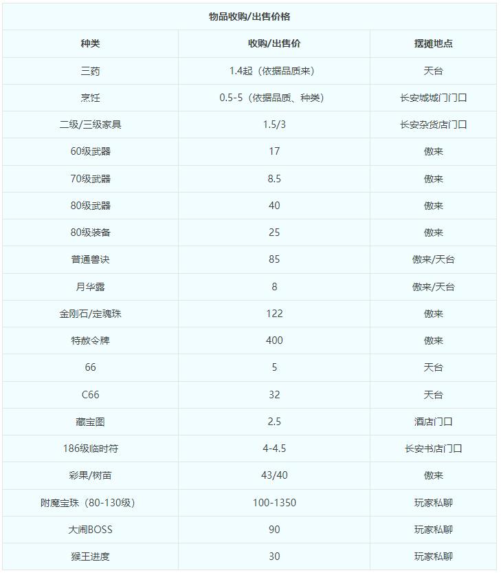 梦幻西游传奇服务器,梦幻西游查询角色的历史服务器