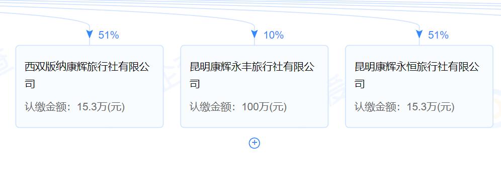 大理：行业禁入管理被吊证或从业资质的涉文、涉旅企业和人员
