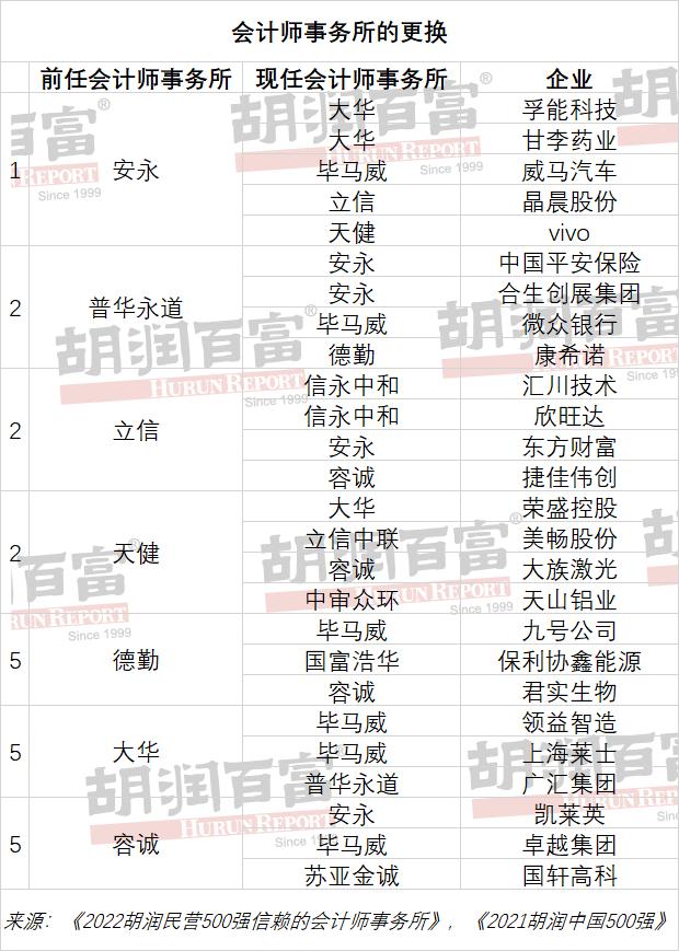 普华永道会计师事务所中国总部,普华永道八大审计事务所最新排名