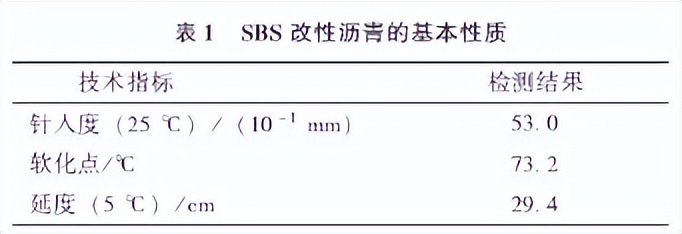 倒装结构在四川省高速公路工程中的应用