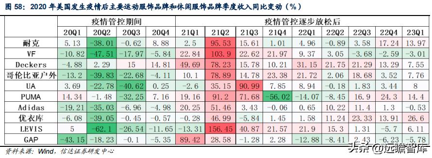 李宁三大主打科技哪个最好,李宁引领科技发展