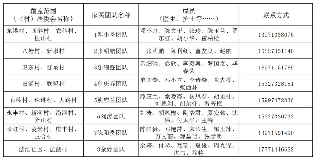 卫健委家庭医生最新消息,武汉市医生名单
