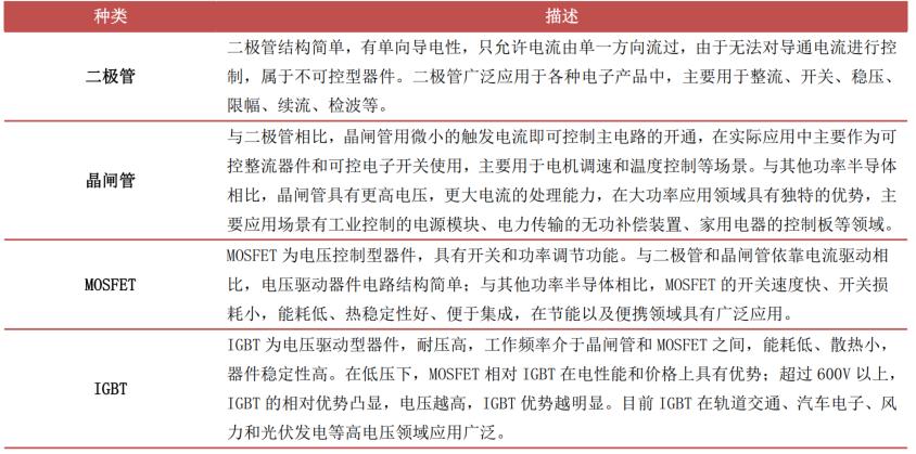 半导体产业链集成电路,半导体行业产业链图谱