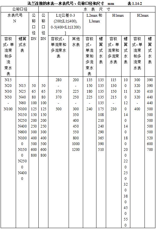 机电安装工程材料进场如何验收,建筑电气工程施工质量验收讲解