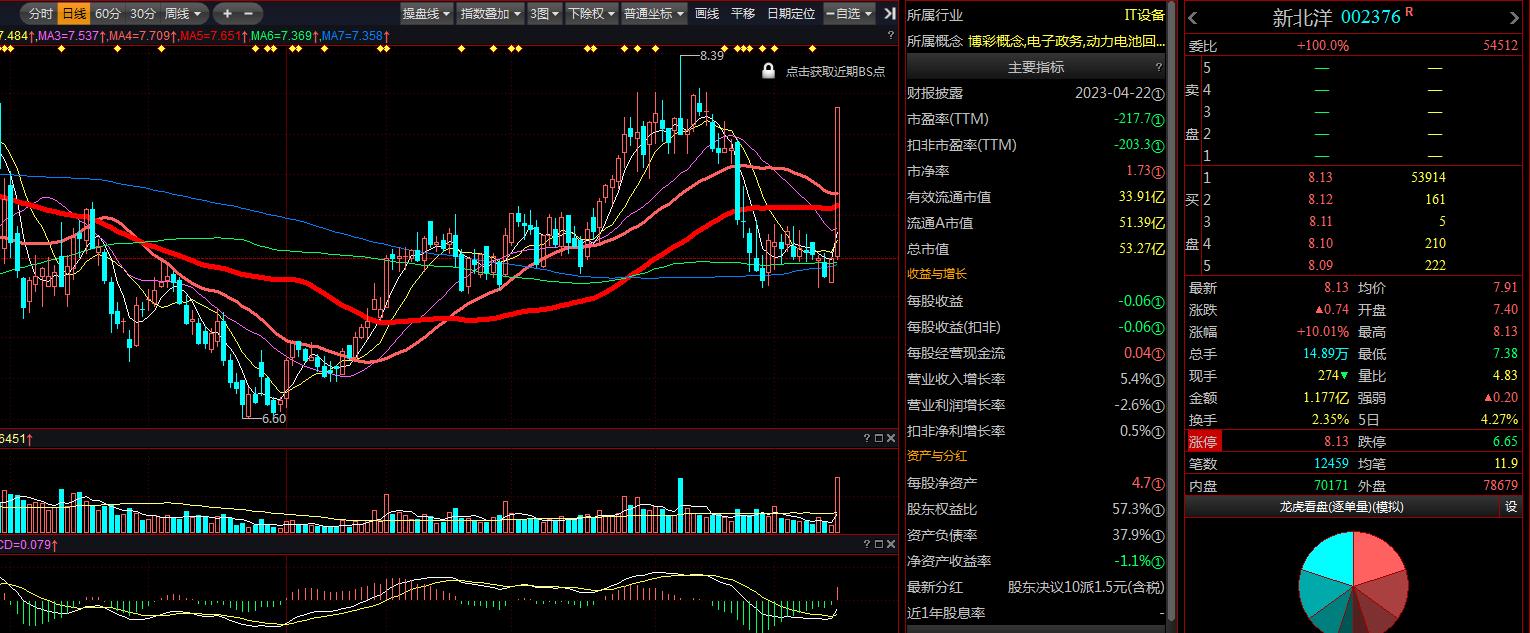 涨停选股头条,涨停股次日选股