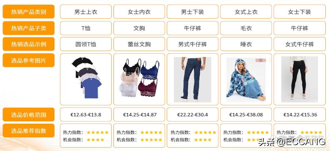 欧洲电商怎么选品,欧洲电商市场哪个平台好