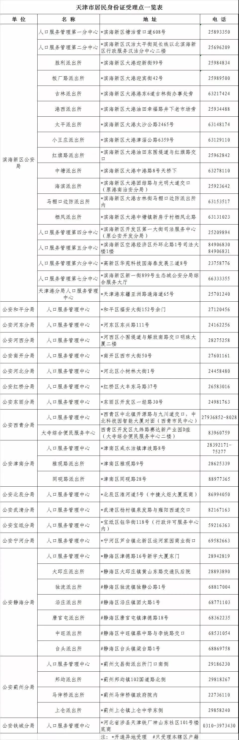 火速收藏！2022最新通讯录！人手一份，有了它走遍天津不用愁