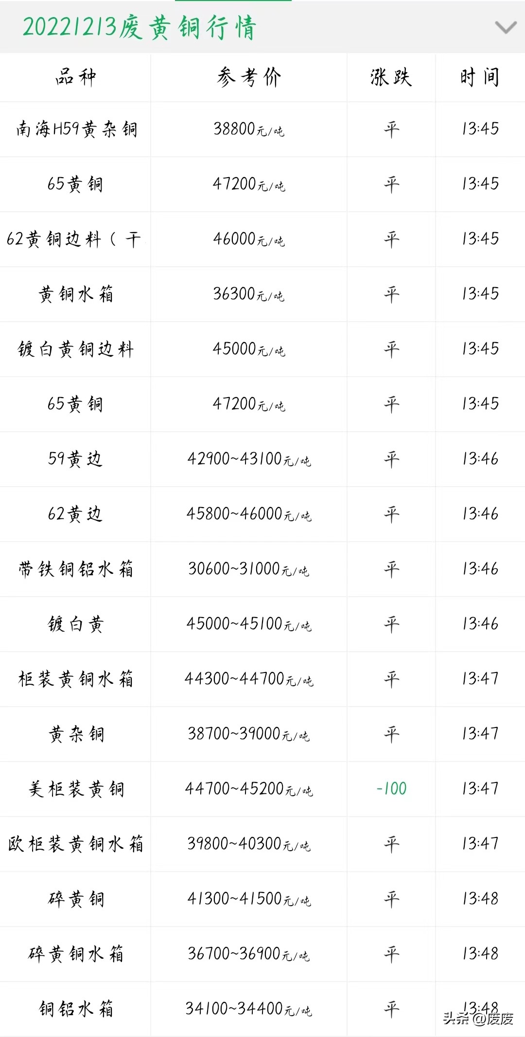 铜今日价格废铜线多少钱一斤,废电缆铜最新价格
