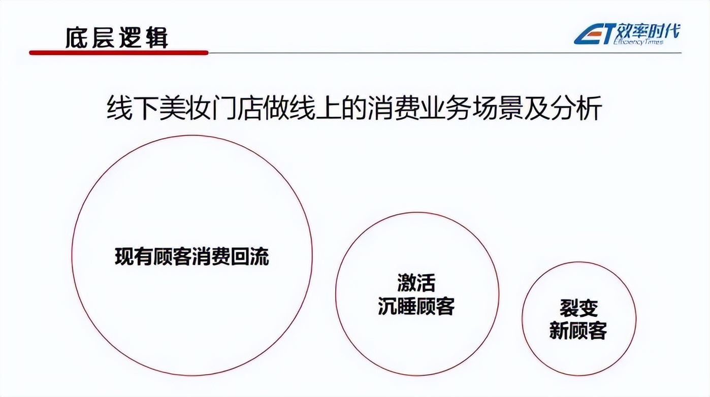 实体美妆店怎么开好卖,美妆店的盈利模式有哪些