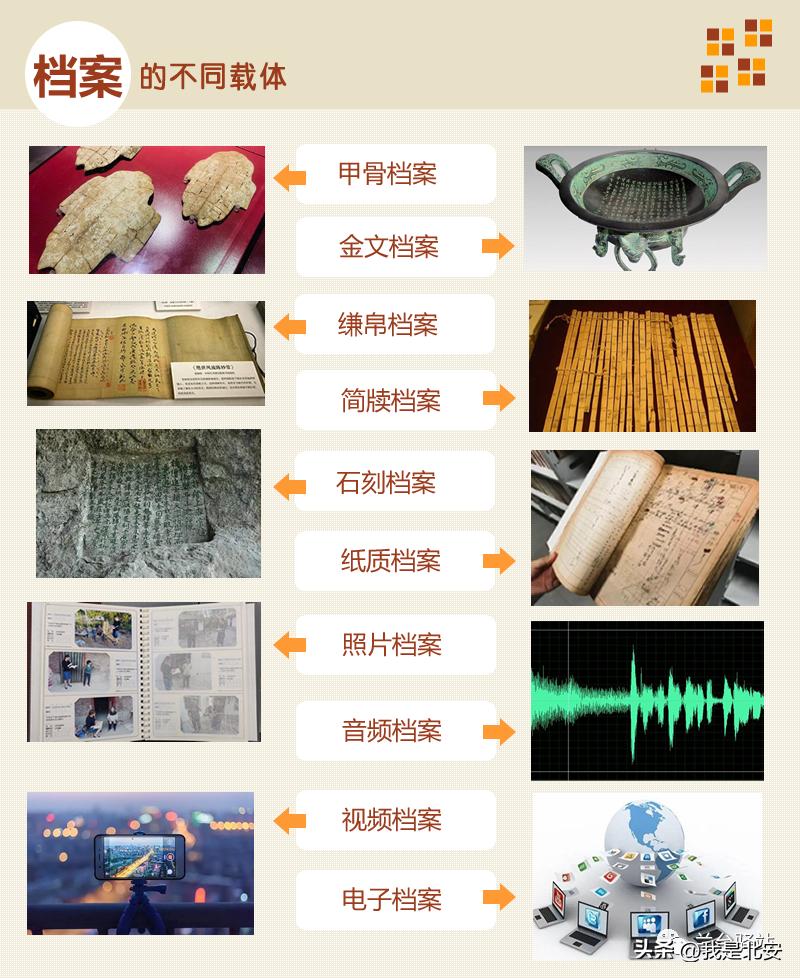 档案的前世今生,兰台档案前世今生