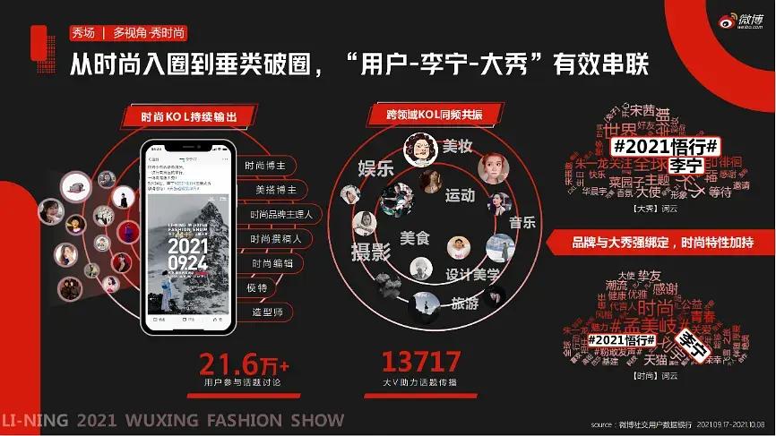 从秀场到卖场，新品营销在微博的增长密码