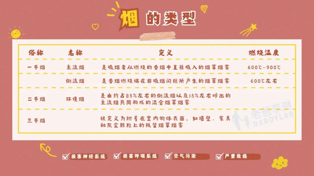 二手烟危害大还是自己抽烟危害大,二手烟的危害有多大吸3年