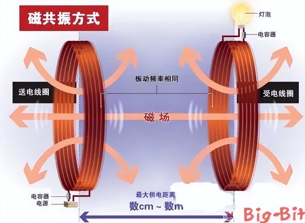 无线充方案都有哪些类型可以选择_聚泉鑫