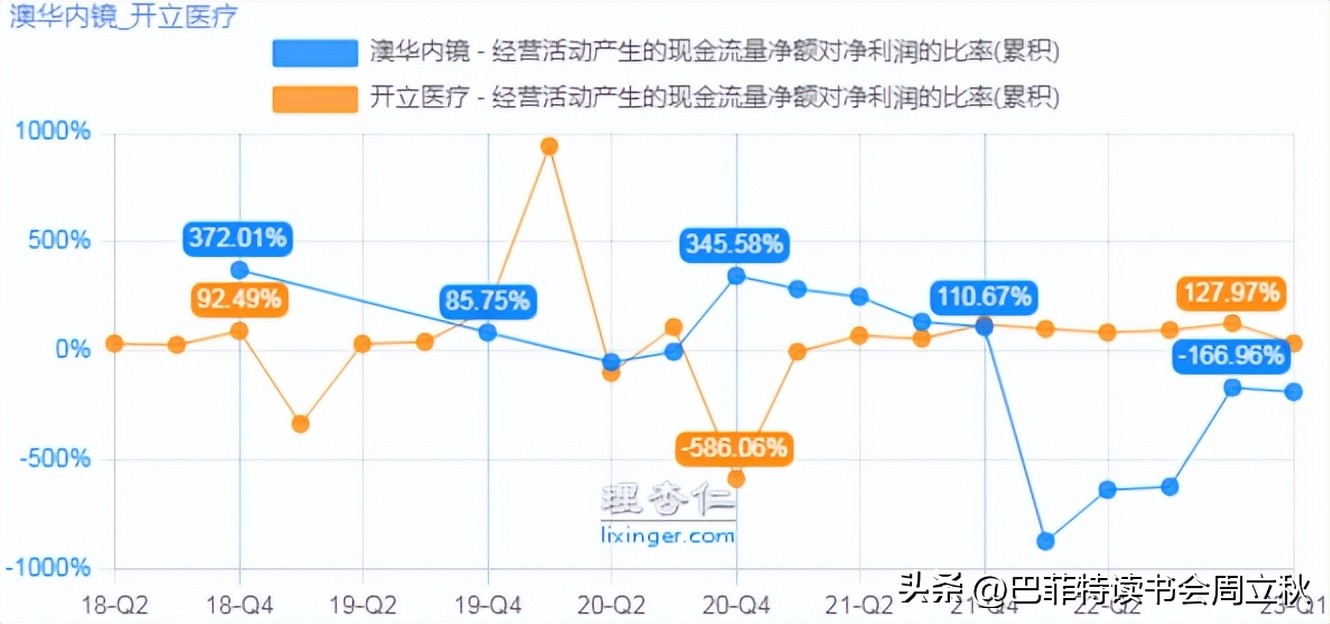 光学镜头投资机会,高精度定位投资机会