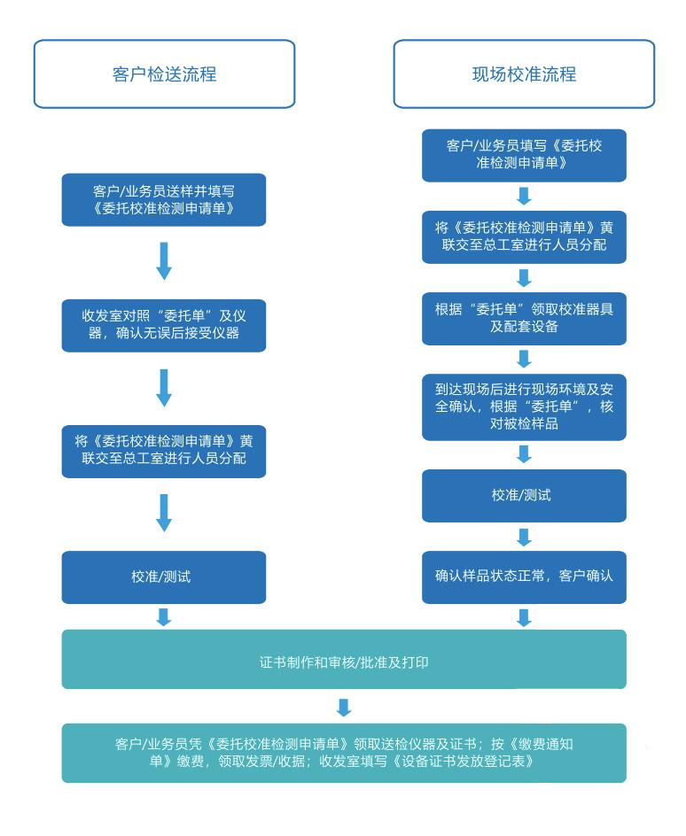 喜报｜安讯检测顺利通过“ISO三体系”认证