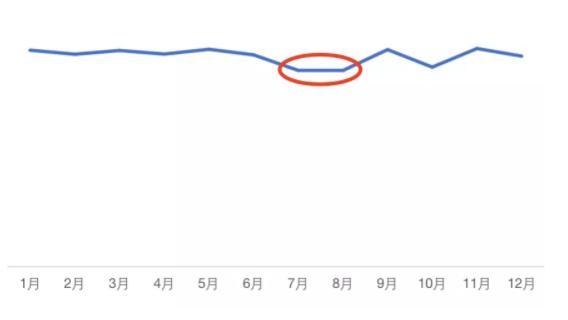 全流程解说,hic数据分析流程