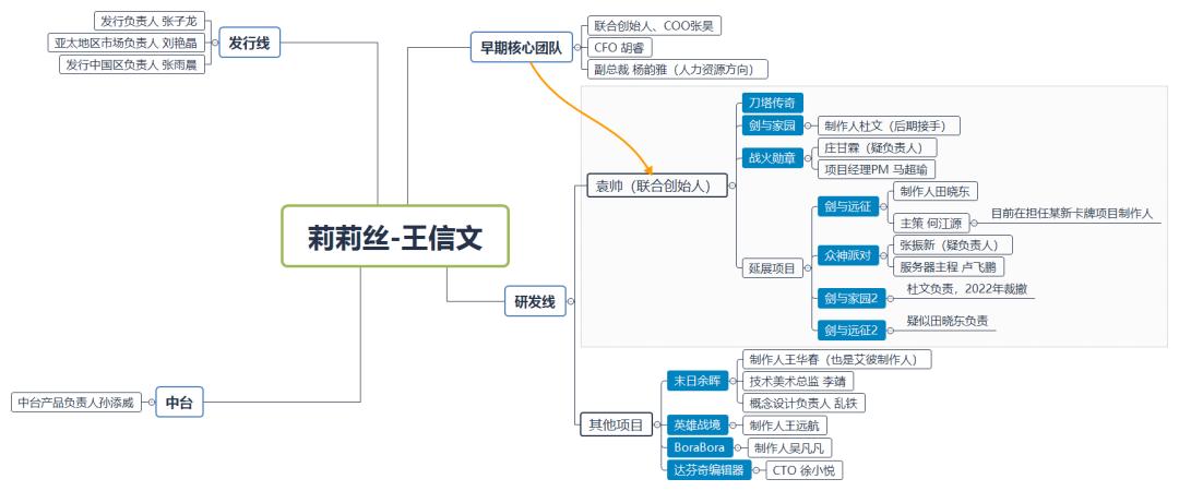 单款产品收入200亿，这家公司专注于赚钱，创始人被传出新发言