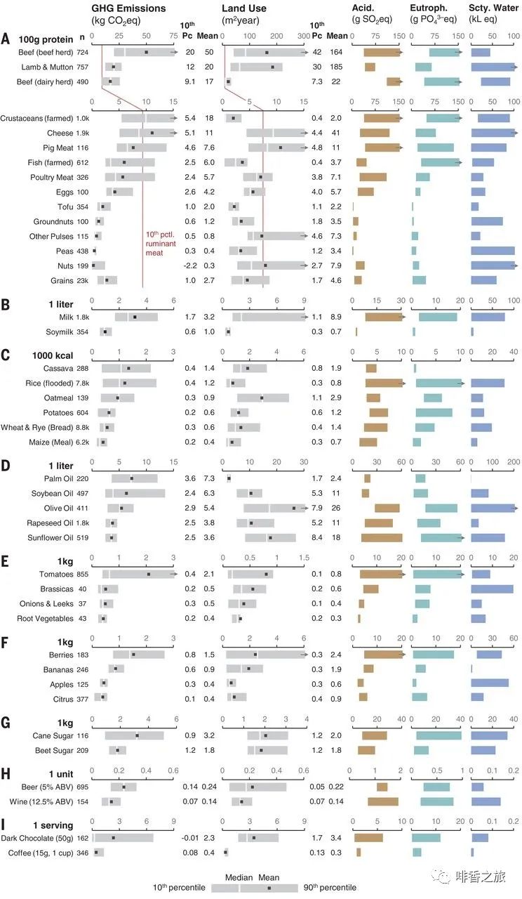 杏仁奶和纯牛奶哪个营养高,杏仁奶和豆奶的区别